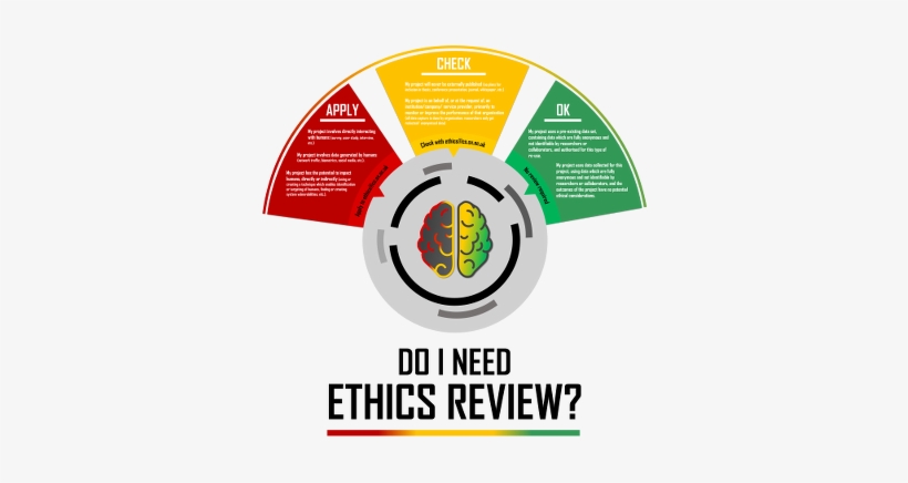 Research Ethics - Department Of Computer Science, University Of Oxford, transparent png