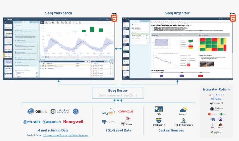Download Transparent Seeq Workbench™ - Architecture - PNGkit