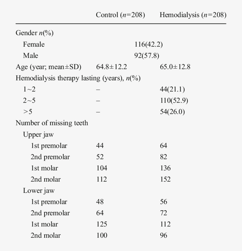 The Demographic Data And Number Of Missing Teeth At - Tooth, transparent png