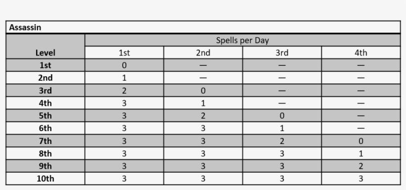 Assassin-spellsperday - 村上被服 [鳳皇] 3300 鯉口シャツ, transparent png
