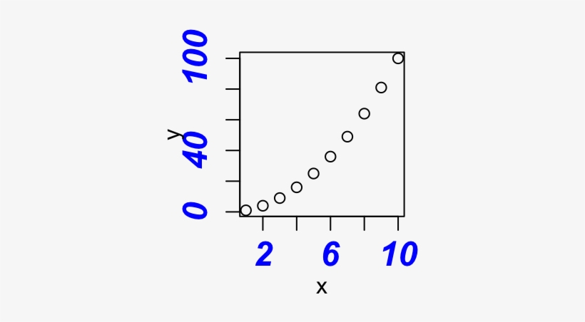 How To Add Tick Marks To A Plot Wit R Software - R Plot Ticks, transparent png