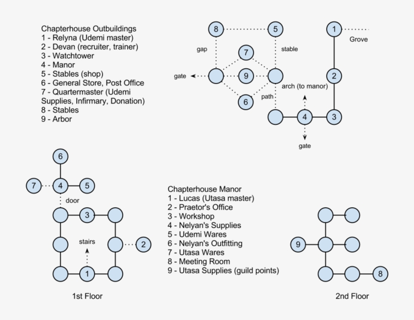 800px-chapterhouse - Diagram, transparent png