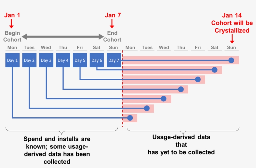 On Monday, January 1st The Weekly Cohort Begins And - Diagram ...