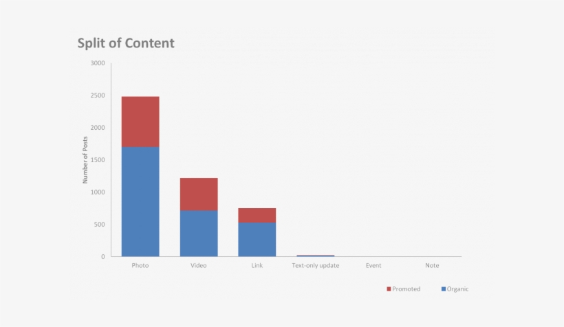 5 Lessons From The Top Retail Brands On Social Media - Blog, transparent png