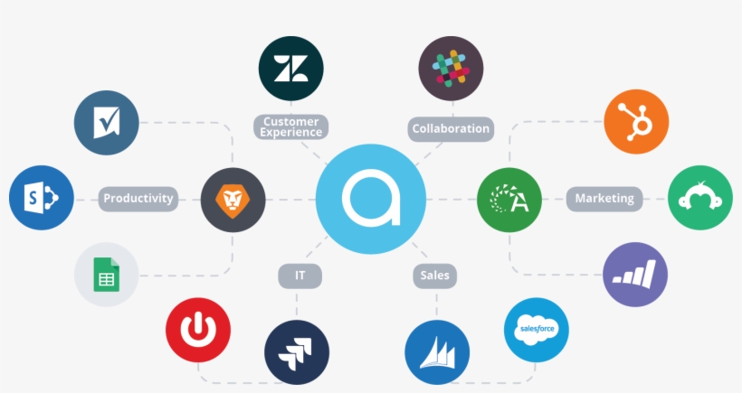 Azuqua Has Ready-built App Connectors To Several Leading - Salesforce.com, transparent png