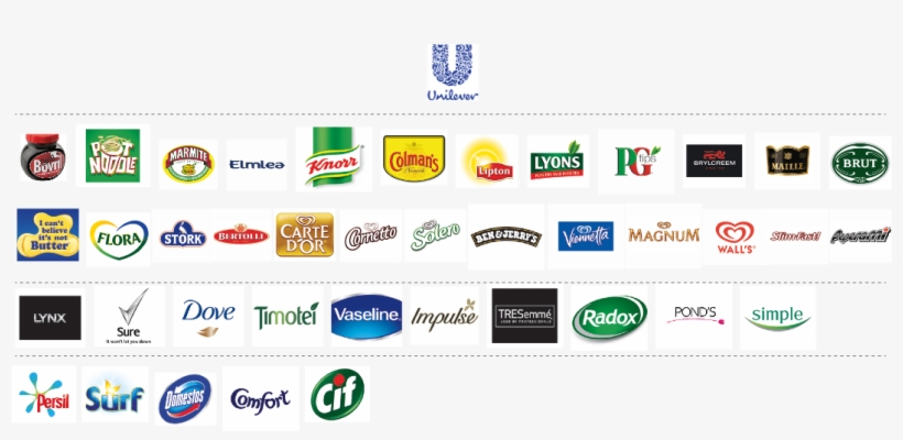 More Than Just A Logo - Pluralistic Brand Architecture Examples, transparent png