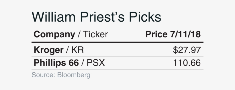 Kroger Could Deliver For Investors, Says Bill Priest - Number, transparent png