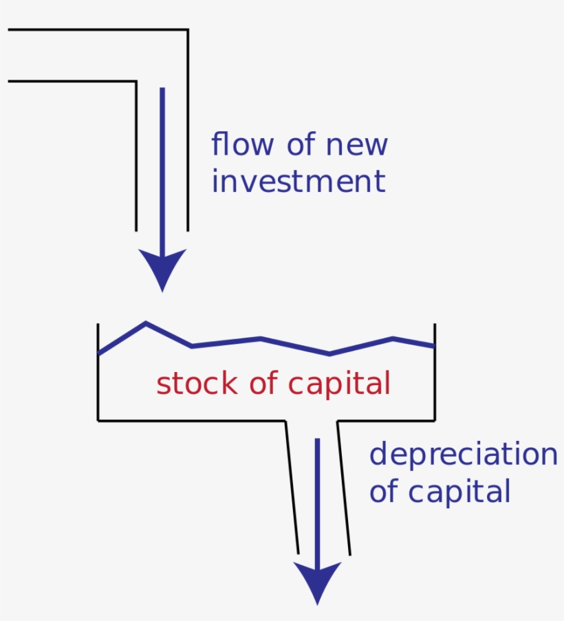 Stocks And Flows - Stock And Flow, transparent png