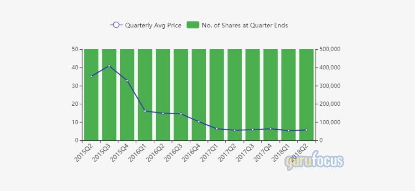 4170ce60 Cd71 11e8 9cdb C18f4dd97052 - Plot, transparent png