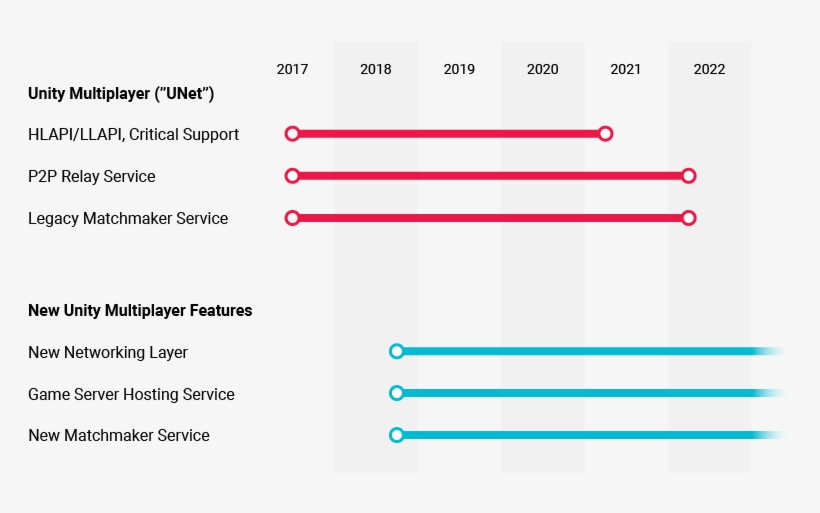 Plan - Unity Networking Ecs, transparent png