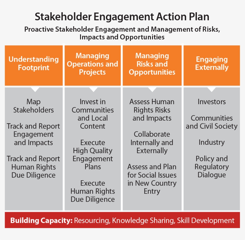 Action Plan - Stakeholder Management Action Plan, transparent png