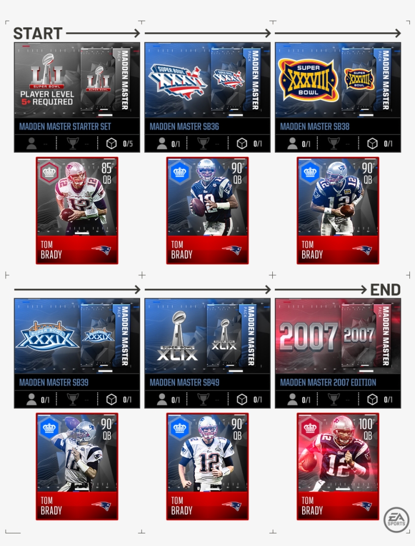 Madden Masters - New England Patriots 4x Super Bowl Champions Aluminum, transparent png