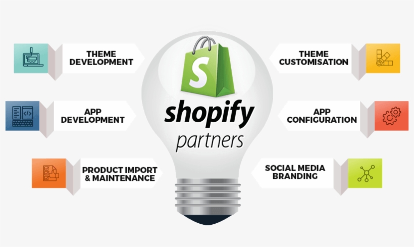 Hire Shopify Developers - Square Pos Hardware Bundle - Star Micronics Tsp143iiilan, transparent png