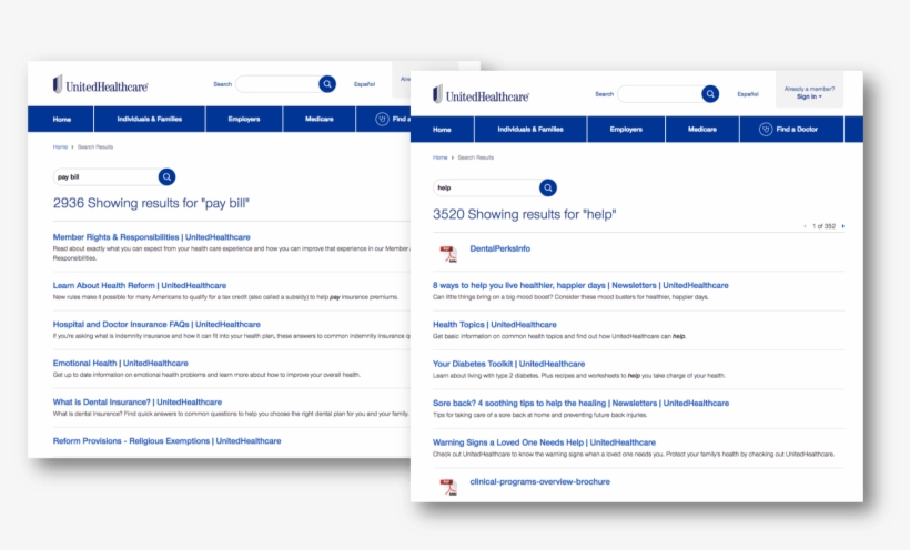 Figure 1 The Unitedhealthcare Search Contained Irrelevant - Pdf, transparent png