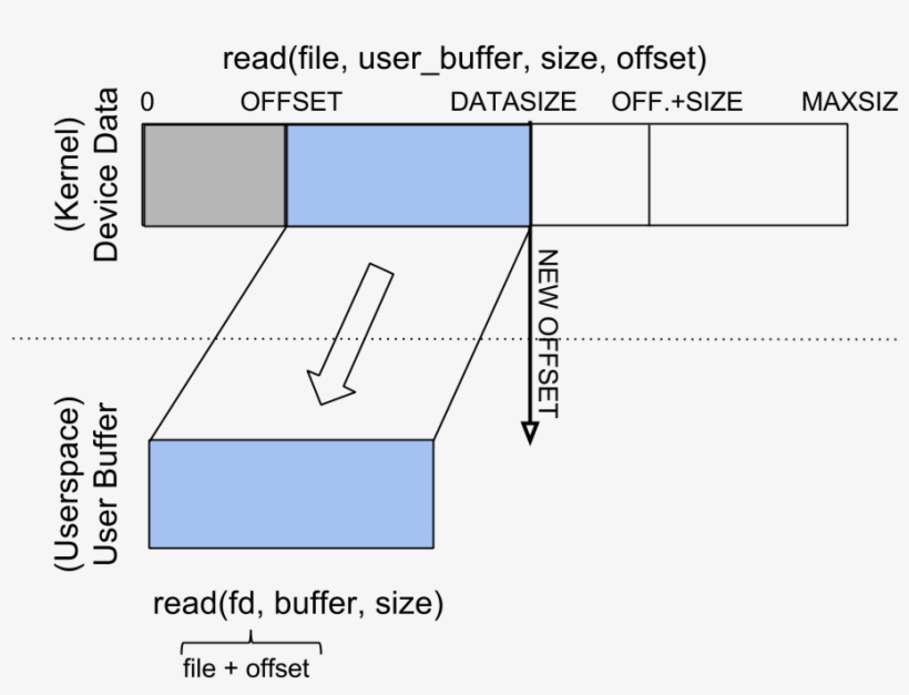 Images/read2 - Diagram, transparent png
