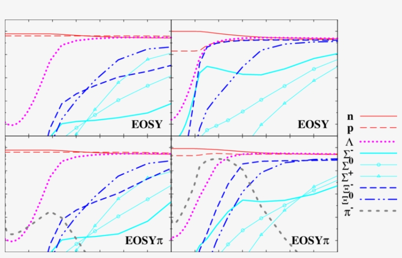 Composition Of Supernova Matter At = (10 Mev, - Map, transparent png