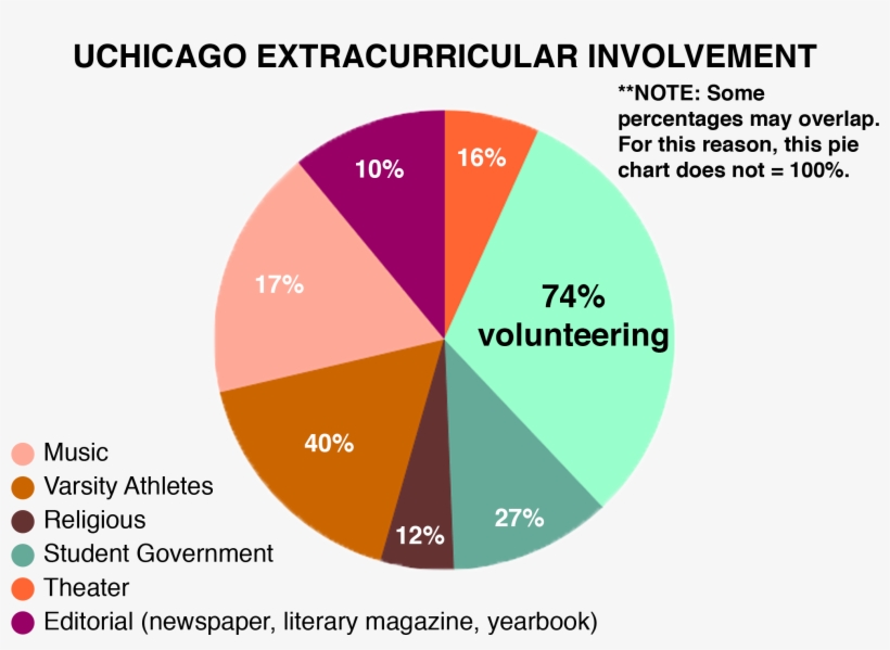 Extrapercent - Can Music Help You Focus Chart, transparent png