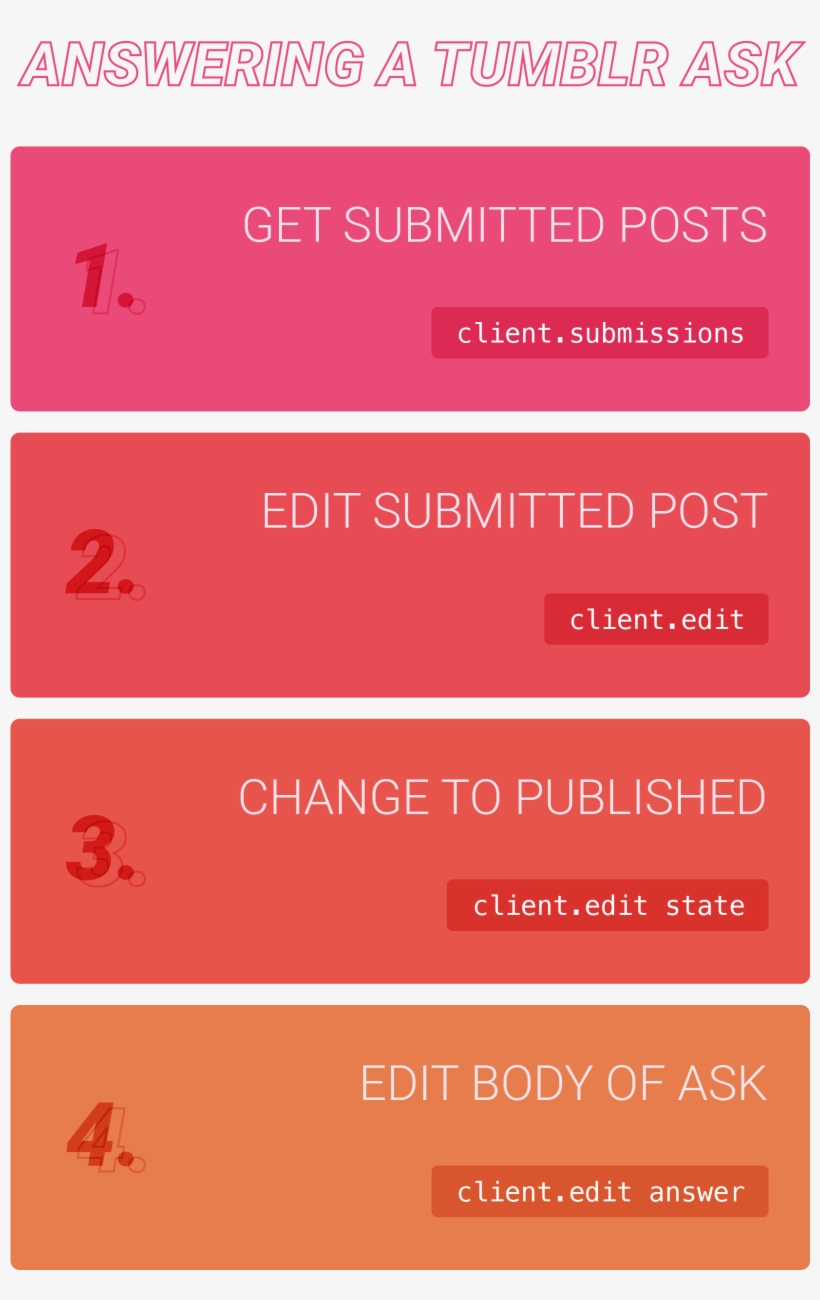 We're Getting All Submissions - Publishing, transparent png