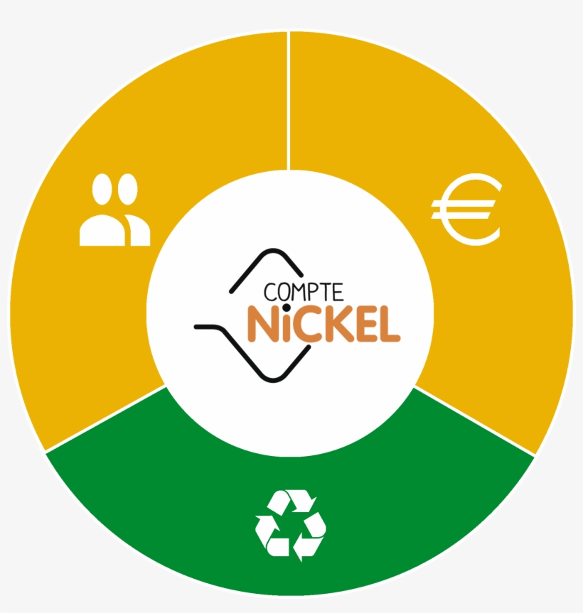 Bof Etika, La Consommation Éthique - Circle, transparent png