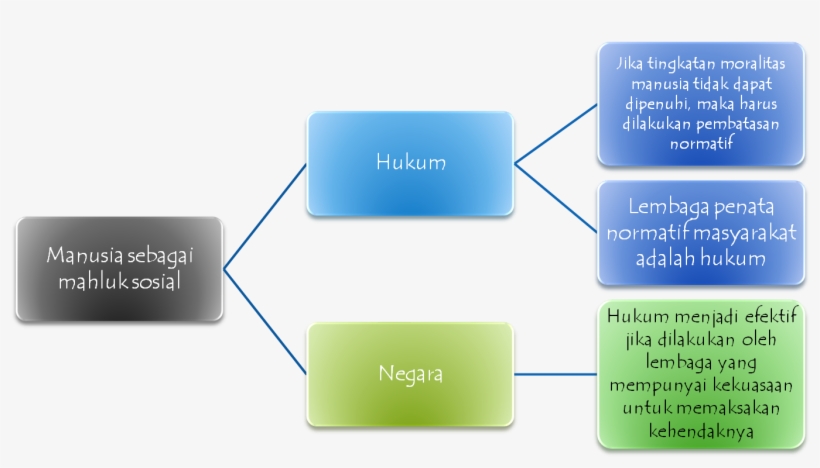 Nilai-nilai Pancasila Sebagai Sumber Etika Politik - Pancasila Sebagai Etika Politik, transparent png