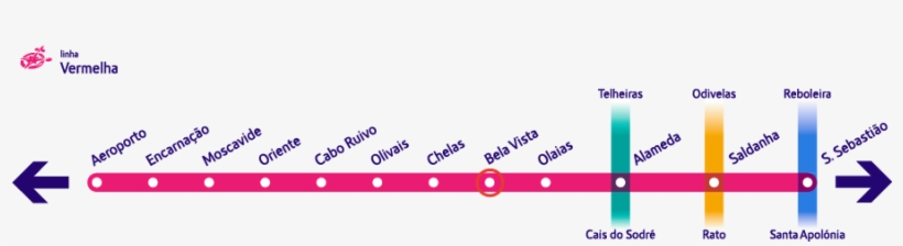 Olivais Linha De Metro, transparent png