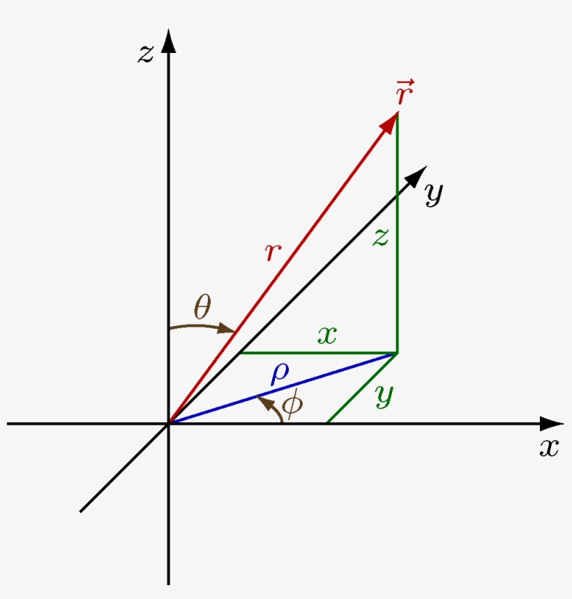 Physics Coordinates - Sferni Koordinatni Sistem, transparent png
