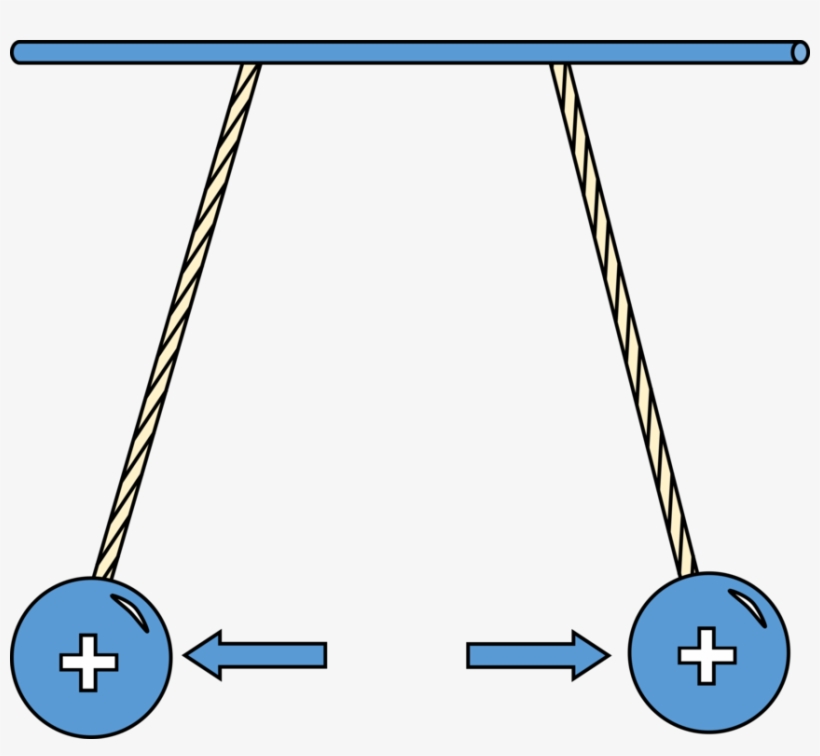 Electric Charge Static Electricity Physics Diagram - Repel Clipart, transparent png