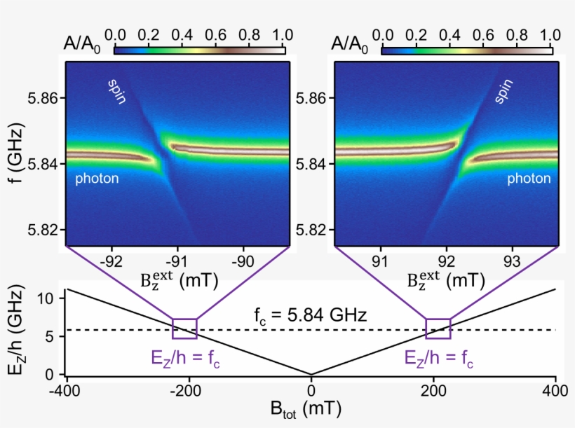 Petta Colloquium Talk Oct - Diagram, transparent png