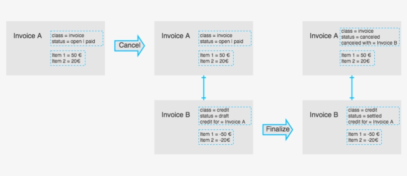Canceling An Invoice - Invoice, transparent png