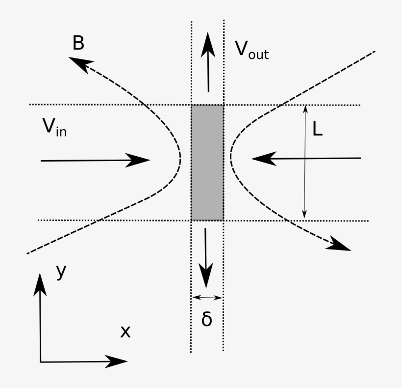 Magnetic Reconnection - Diagram, transparent png