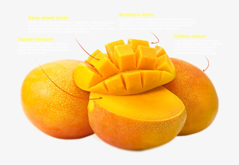 Alphonso Mangoes, transparent png