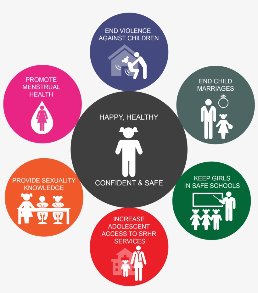 Comprehensive Sexuality Knowledge - Graphic Design, transparent png