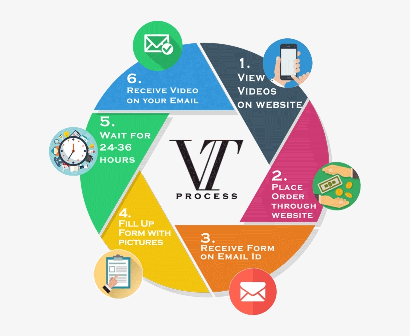 Process Of Getting A Video - Don't Lose Track Of Time - Month, transparent png