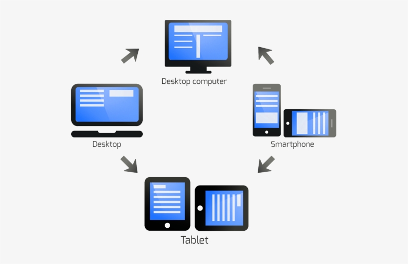 Responsive Web Design Is Fairly An Advanced Approach - Procesos De Transferencia De Una Red, transparent png