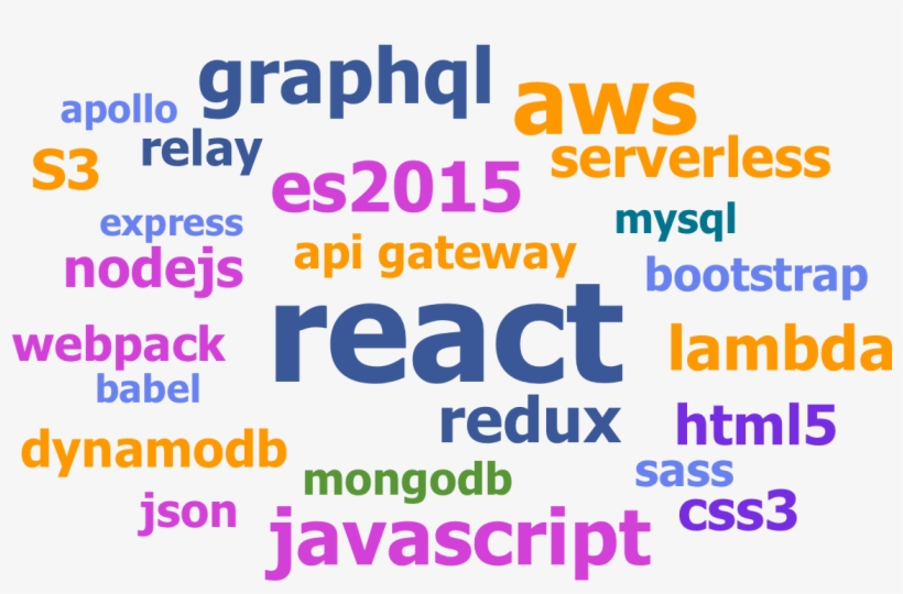 Tech Word Cloud - Electra Mining, transparent png