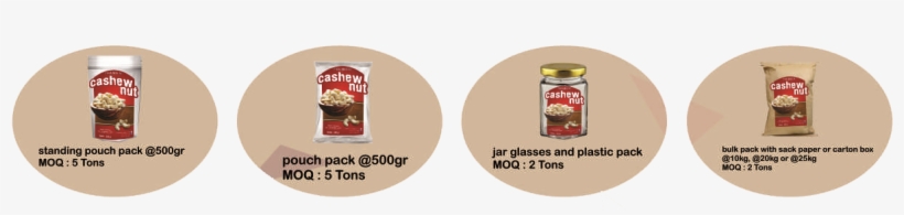 Cashewnuts Paket - Parcel, transparent png