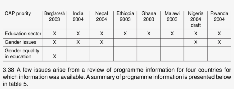 Gender Equality And Education In Cap Priorities - Gender Equality, transparent png