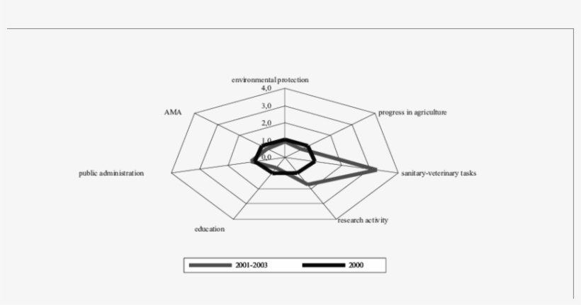Growth In Domestic Spending On Budgetary Headings Identified - Diagram, transparent png