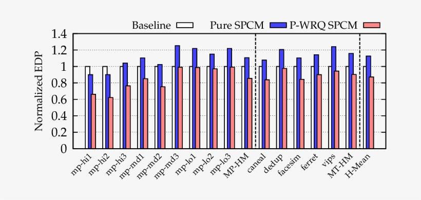 The Impact Of Using Spcm System On Ipl - Measurement, transparent png