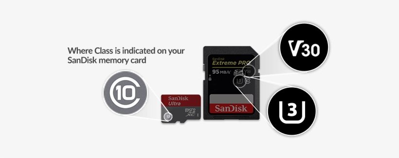 And Other Recording Devices To Ensure Smooth Playback - Sandisk Extreme Pro Sdhc 32 Gb Memory Card - Video, transparent png