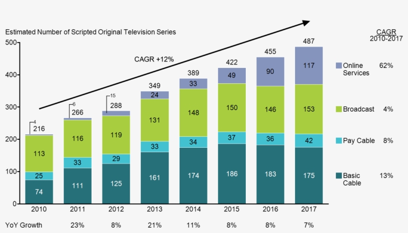 How I Created The Stacked Bar Chart, transparent png