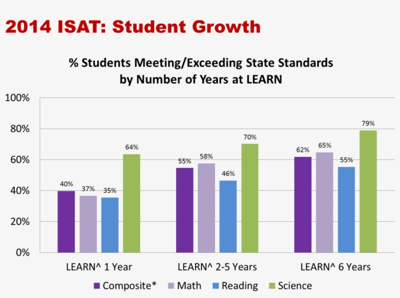 Visual Studio 2008 Dvd, transparent png