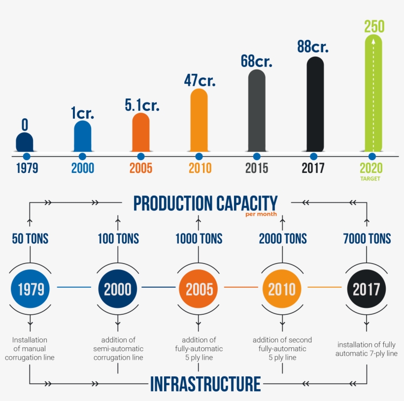 Revenue And Growth Chart - Diagram, transparent png