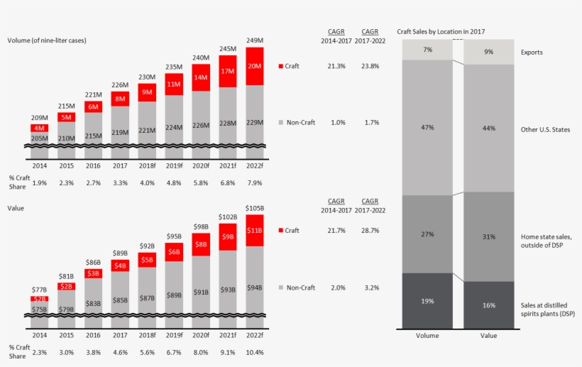 How I Created These Craft Liquor Bar Charts With Data - Liquor, transparent png