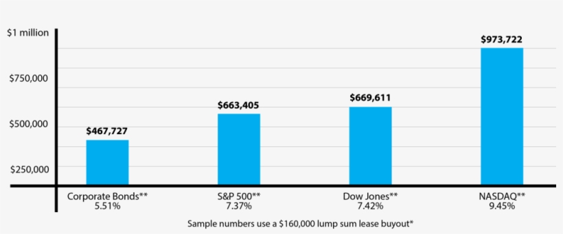Leads Growth Chart-3 - Parallel, transparent png
