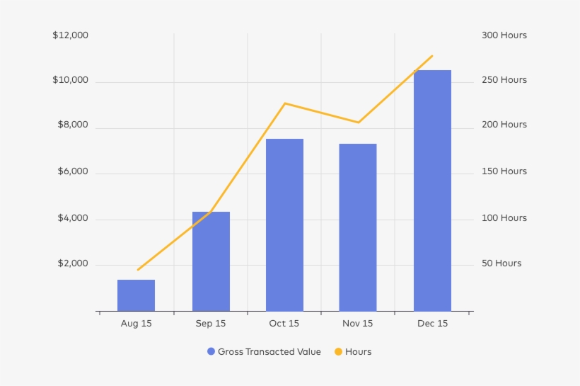 Growth Chart - Portable Network Graphics, transparent png