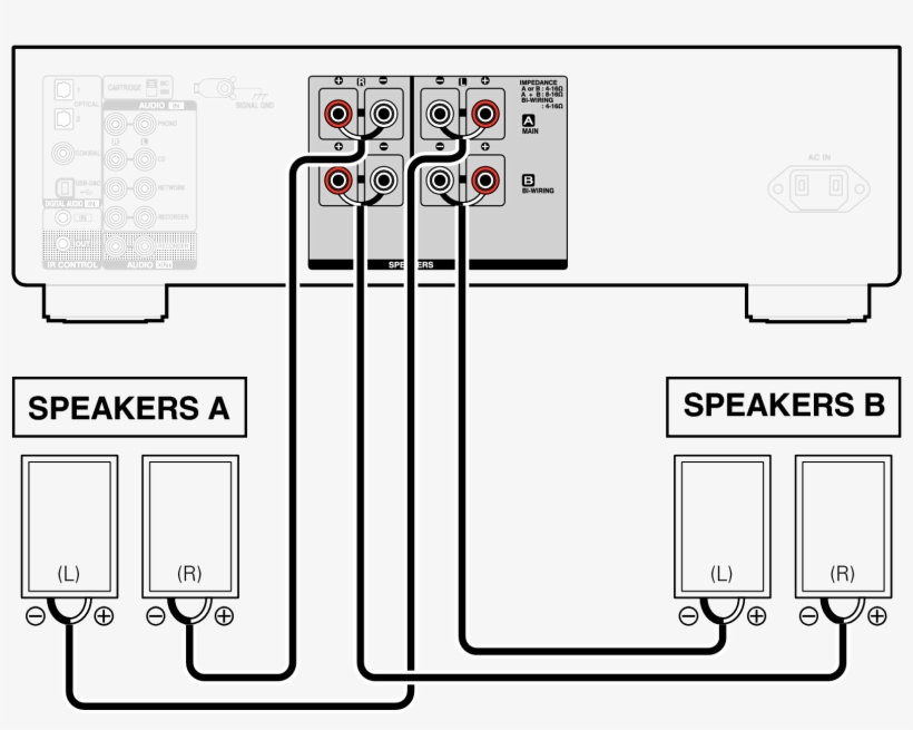 Speaker Connection Pma 1600ne For Alluring Bi Wiring - Bi-wiring, transparent png