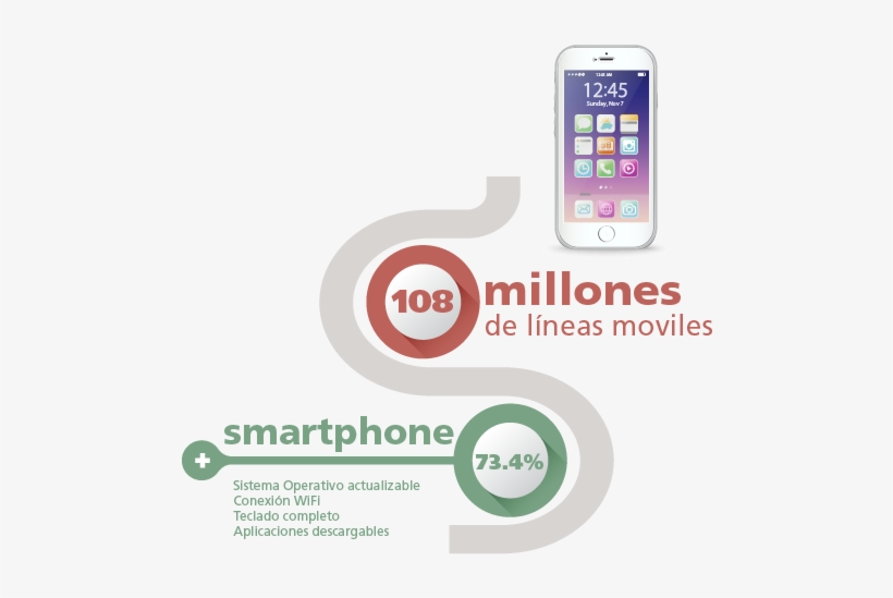 Info Lineas Moviles - Cornerstones, transparent png