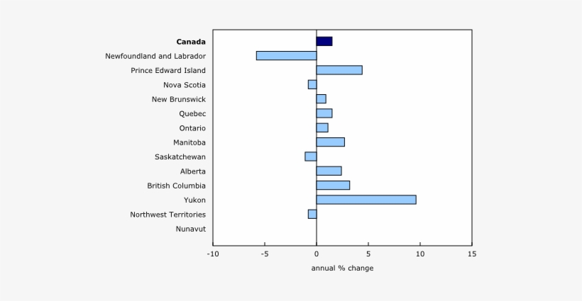 Chart Description - Business Sector, transparent png