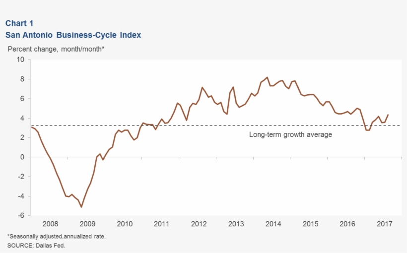Chart, transparent png